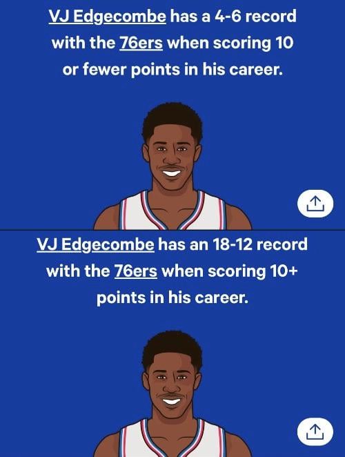 This team lacks juice without its Generator