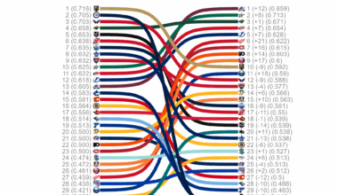 NHL Standings as of New Year's Day 2025 vs 2026
