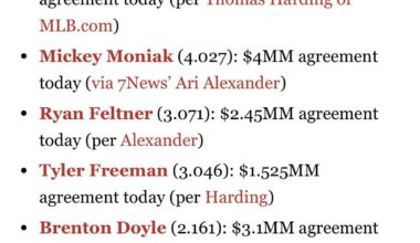 Rockies Reach Arbitration Agreements With All Eligible Players (via MLB Trade Rumors)