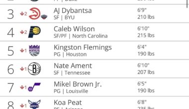 Tankathon spin after every L. FO has their shit together pulling the starters after we won a few. Good night corn eaters.