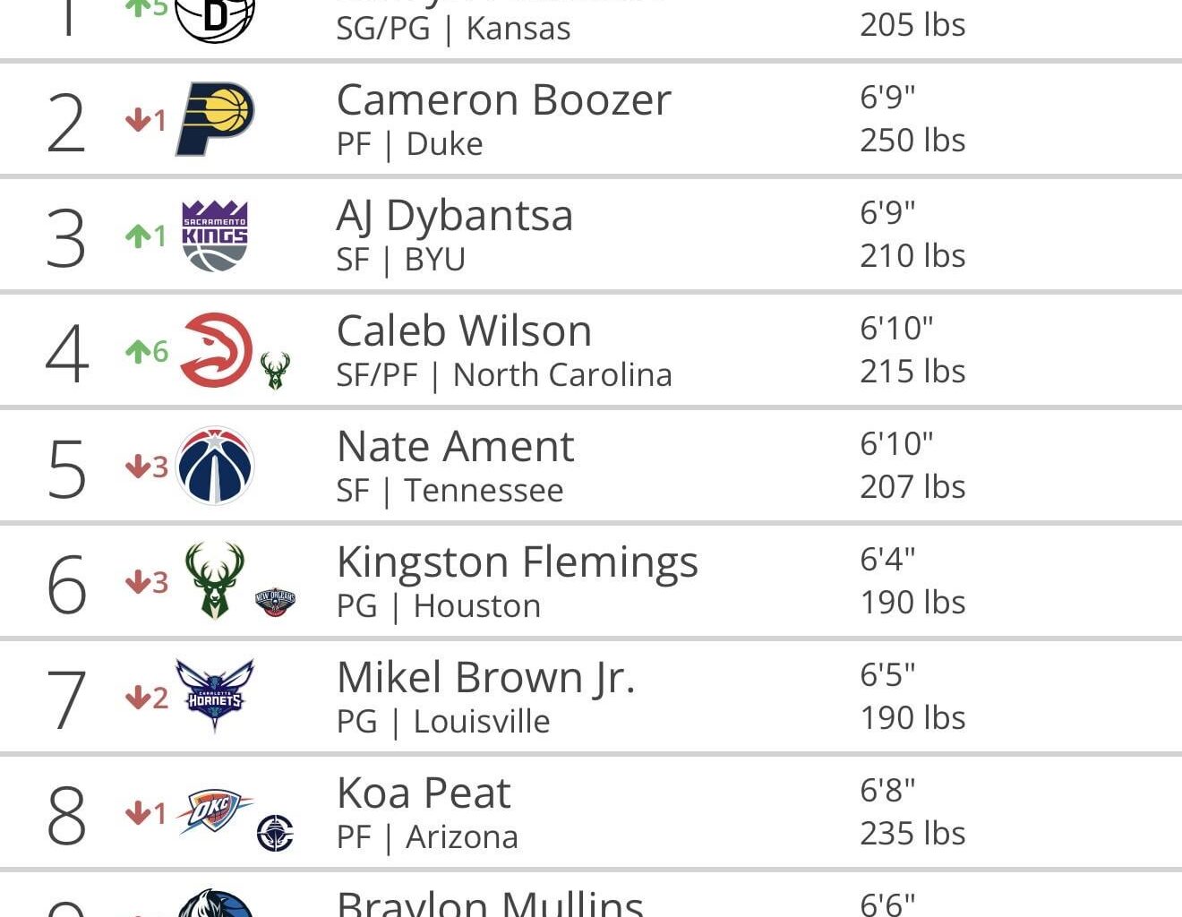 Tankathon spin after every L pt 3