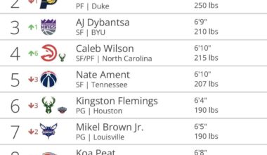 Tankathon spin after every L pt 3