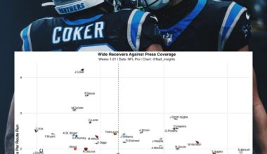 Was tmac not that effective against press as well all thought? I legit thought he was atleas top ten from data I was shown.