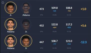 Possible Fork in the Road