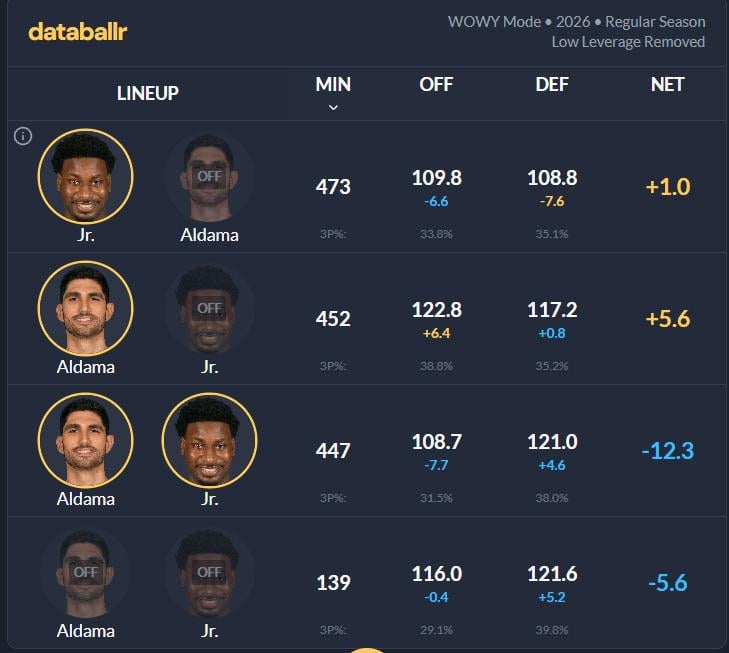Possible Fork in the Road