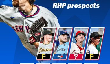 MLB Pipeline’s top 10 RHP Prospects heading into the 2026 season