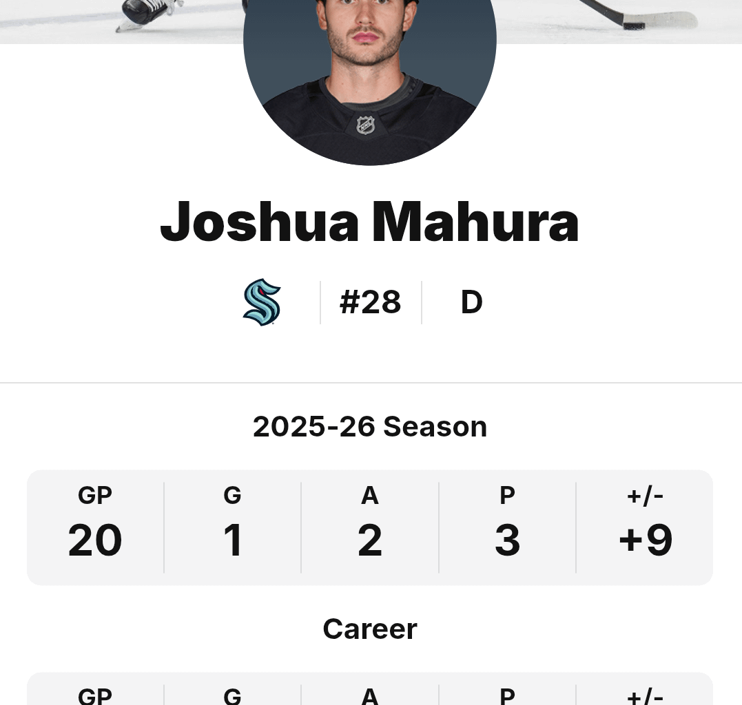 Do we know why Mahura hasn't been getting played?