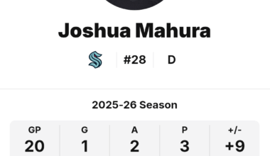 Do we know why Mahura hasn't been getting played?