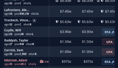 Rangers are selling. If you were Kyle, who you asking about?