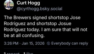 [Curt Hogg] The Brewers signed shortstop Jose Rodriguez and shortstop Josue Rodriguez today