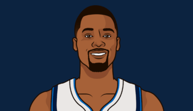 The Nets score the fewest points in a game (66) since 2016