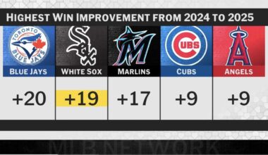 We’ve come a long way since the Pedro Goofball days…