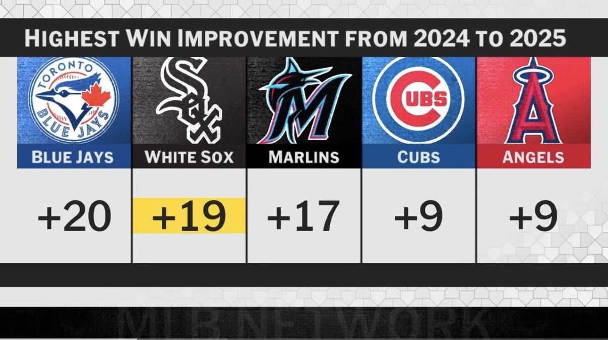 We’ve come a long way since the Pedro Goofball days…