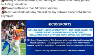 [CBS Sports] “NFL ON CBS” Makes History with the Most-Watched Saturday NFL Playoff Game Ever