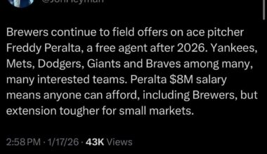 [Heyman] Brewers taking offers on Freddy Peralta, with Yankees, Mets, Dodgers, Giants, Braves among teams interested