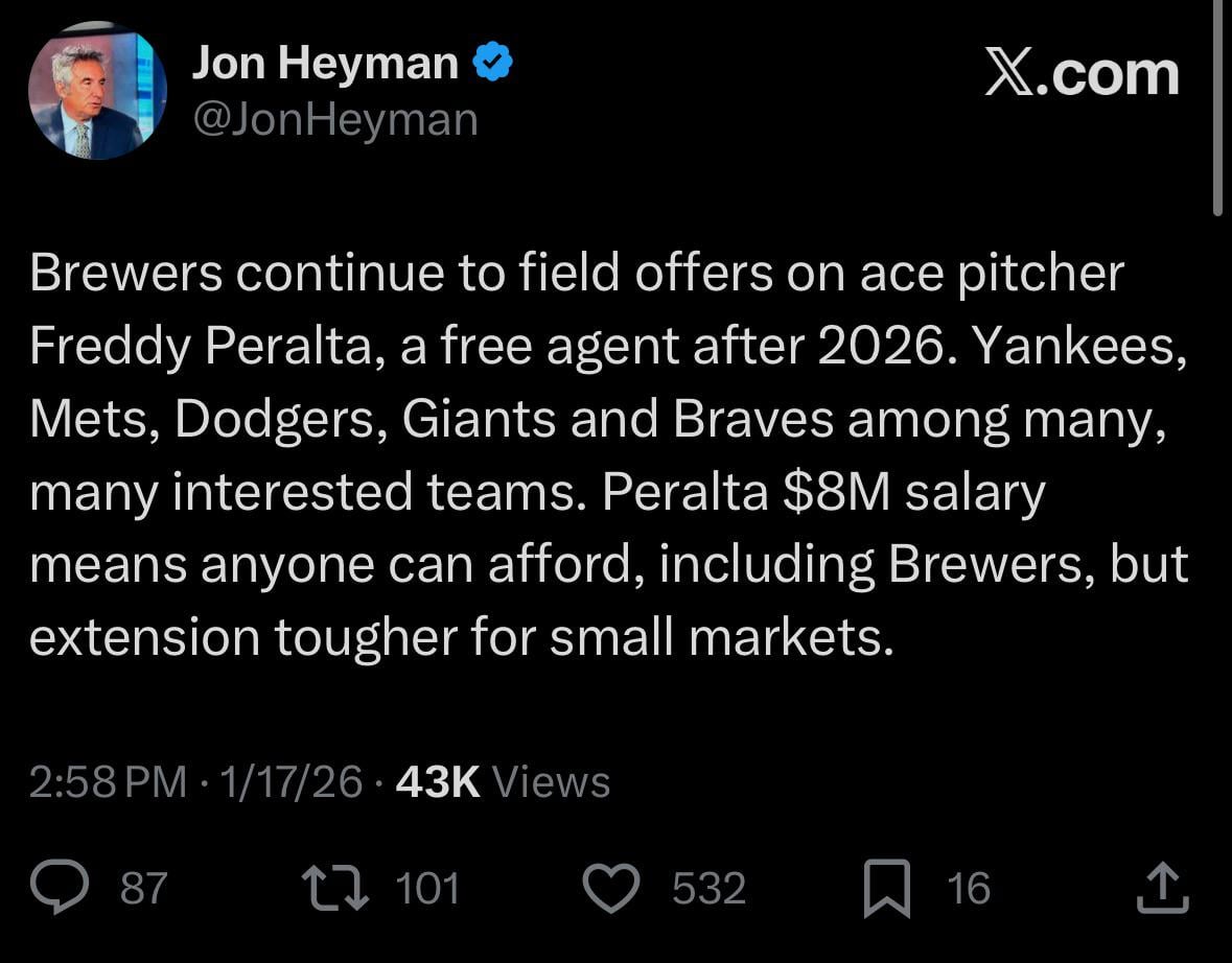 [Heyman] Brewers taking offers on Freddy Peralta, with Yankees, Mets, Dodgers, Giants, Braves among teams interested
