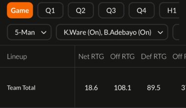 The Bam/Ware lineup vs the Pistons tonight: 89.5 DEF Rating, 108.1 OFF Rating, 18.6 NET Rating