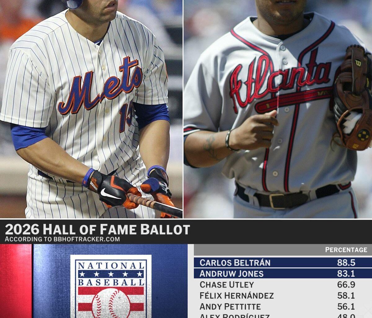 Update on known HOF ballots has Andruw above the 75% threshold. There’s typically around 400 voters so 60% of the ballots are either private or not yet filled in.