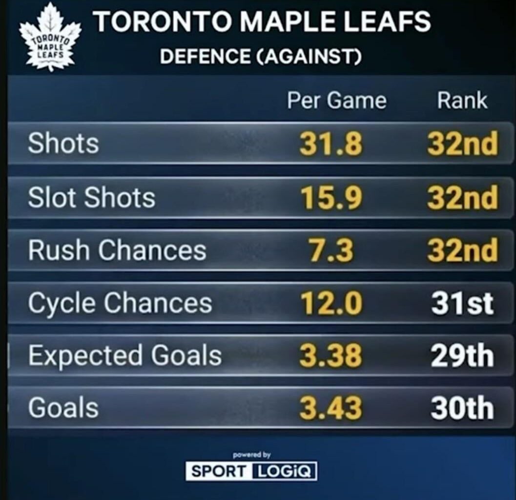 This graphic made me depressed