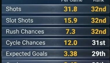 This graphic made me depressed