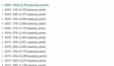 When will we EVER have a great offense?