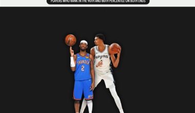 For all the clowns on Twitter who try to poke at SGA’s defense all the time