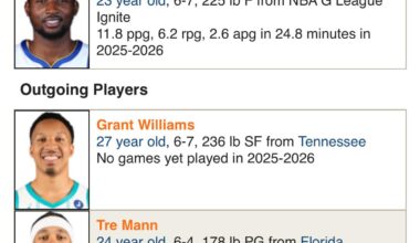 Is the trade market set?