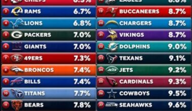 I mean….. do they not give a shit?