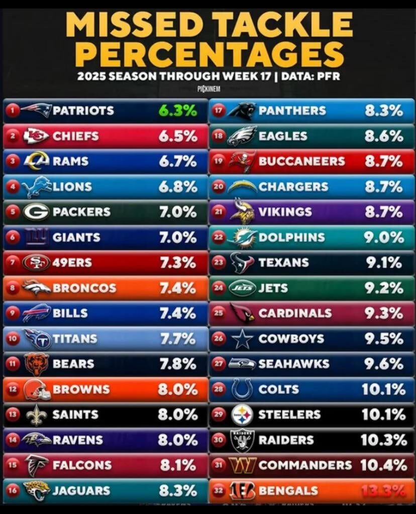 I mean….. do they not give a shit?