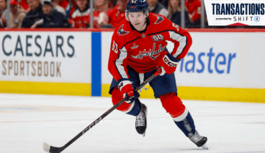 Capitals Recall Ivan Miroshnichenko | Washington Capitals