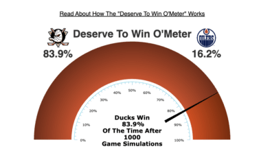 This is a GREAT sign