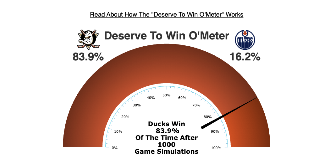 This is a GREAT sign