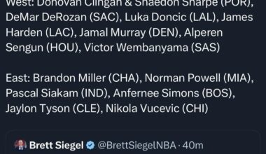 Shaedon & DC were nominees for Player of the Week 👀🔥