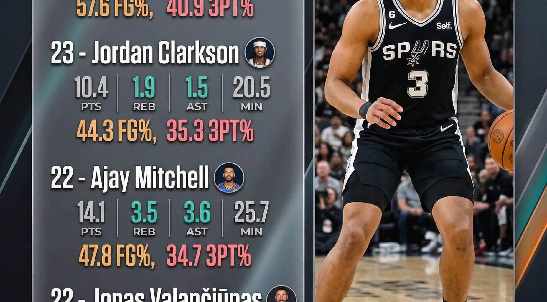 Solid proof that Sixth Man should go to Keldon