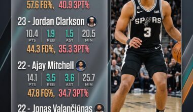 Solid proof that Sixth Man should go to Keldon