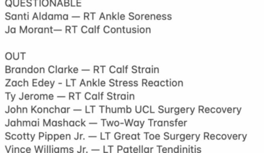 Injury Report @ LA | Ja & Santi QUESTIONABLE
