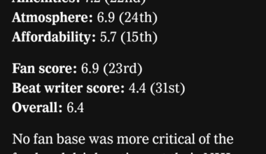 Stadium Ratings (fans & media rankings)