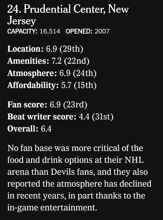 Stadium Ratings (fans & media rankings)