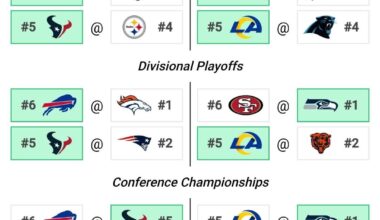 Rate this prediction