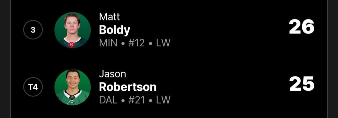 Olympic Forward, Matt Boldy, has Passed Not an Olympic Forward, Jason Robertson, in Goals