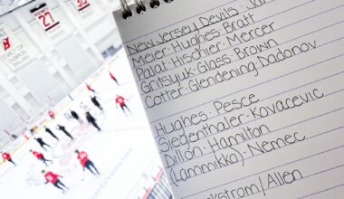 1/16 Practice - Kovacevic back with Siegenthaler. Hamilton back with Dillon. Looks like Nemec will be healthy scratched based on practice pairs. Forward lines remain the same. No White at practice.