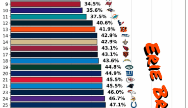 Throwing Short on 3rd Downs