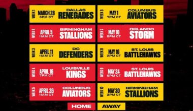 Any Texans fans here are also fans of the UFL’s Houston Gamblers?