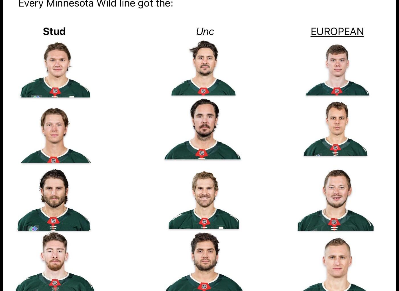 Every Minnesota line got the