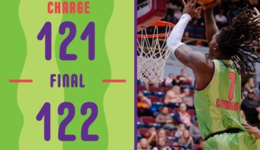 Charge Lose. 121-122 Vs Blue Coats.