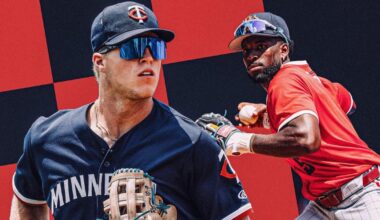 [Gleeman] Twins Top 40 Prospects For 2026