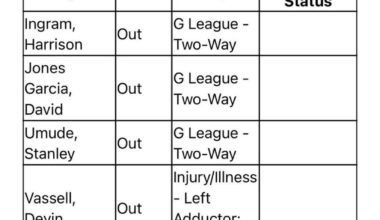 Injury Report for Tomorrow Night (1/15 MIL)