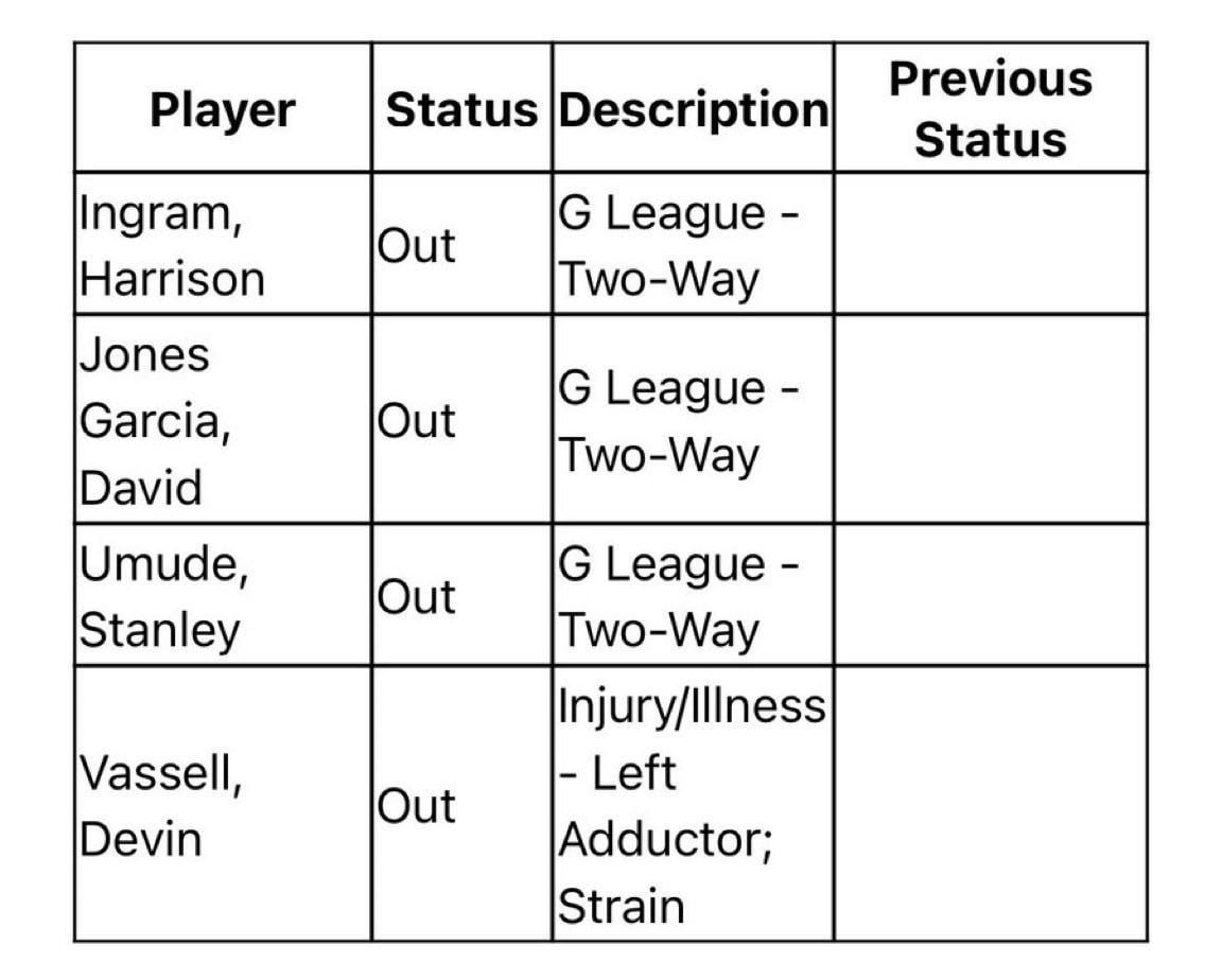 Injury Report for Tomorrow Night (1/15 MIL)