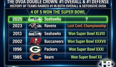 Wait, a defensive minded HC is allowed to have a top NFL defense?!?