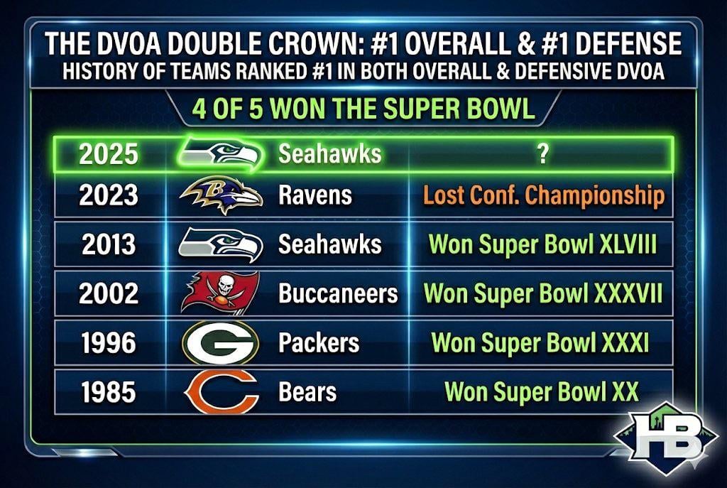 Wait, a defensive minded HC is allowed to have a top NFL defense?!?